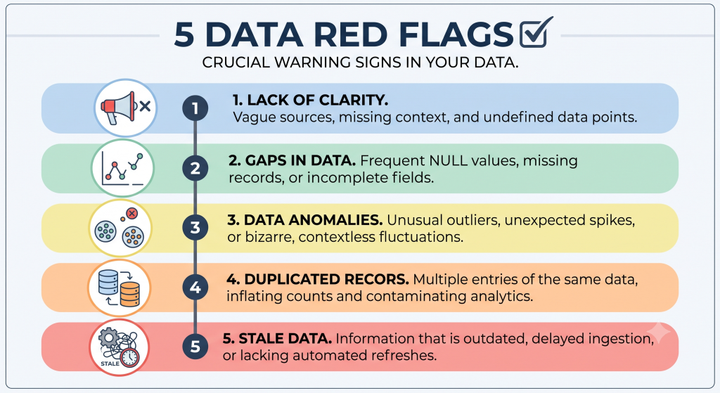 Checklist graphic of five common AI vendor red flags: vague data handling, no integration demo, unexplainable models, unpredictable pricing, and data lock-in
