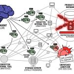 What Is Agentic AI Ransomware, and How Do You Protect Yourself From It?